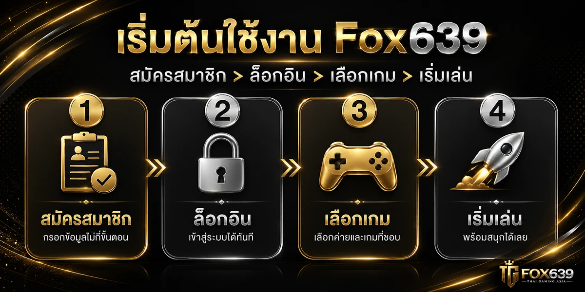 อินโฟกราฟิก 4 ขั้นตอนการใช้งาน Fox639 ตั้งแต่สมัครสมาชิก ล็อกอิน เลือกเกม และเริ่มเล่น