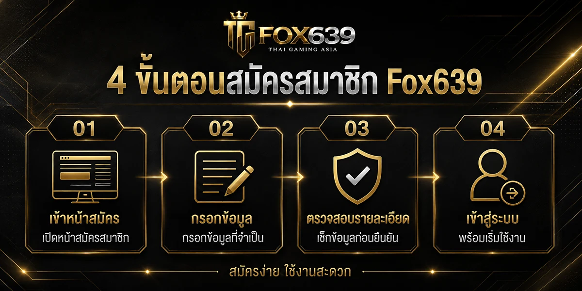 อินโฟกราฟิกสี่ขั้นตอนสมัครสมาชิก Fox639 ได้แก่ เข้าหน้าสมัคร กรอกข้อมูล ตรวจสอบรายละเอียด และเข้าสู่ระบบ