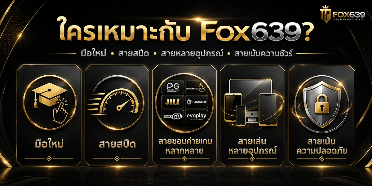 อินโฟกราฟิกผู้ใช้งาน Fox639 แบ่งเป็นมือใหม่ สายสปีด สายเกมหลากหลาย สายหลายอุปกรณ์ และสายเน้นความปลอดภัย
